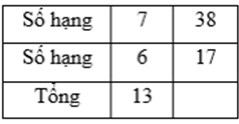Hình ảnh