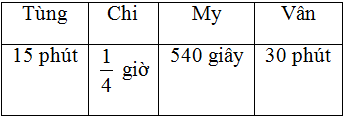 Hình ảnh