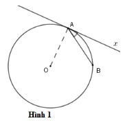 Hình ảnh
