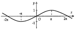 Hình nào dưới đây biểu diễn đồ thị hàm số y= f(x) =2sin2x (ảnh 3)