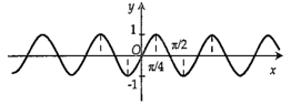 Hình nào dưới đây biểu diễn đồ thị hàm số y= f(x) =2sin2x (ảnh 2)