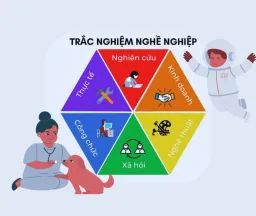 Trắc Nghiệm Định Hướng Nghề Nghiệp Holland Code Test - Khám Phá Nghề Phù Hợp Với Bạn